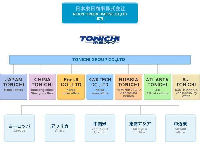 組織図